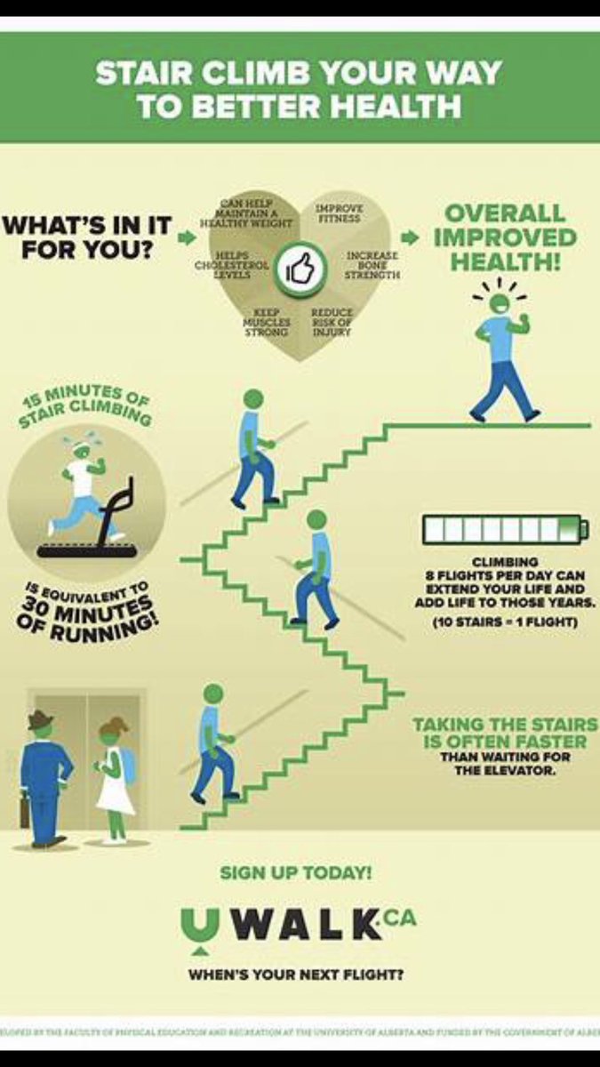 For a FAST, FREE workout; take the stairs! Start today! Complete reps at work or home! 15 mins of Stair climbing=30 mins of running! Check with Doc first if you need to Doc❤️#takethestairs#reducecholesterol#strongbones#improvehealth#strongmuscles#loseweight#feelbetter