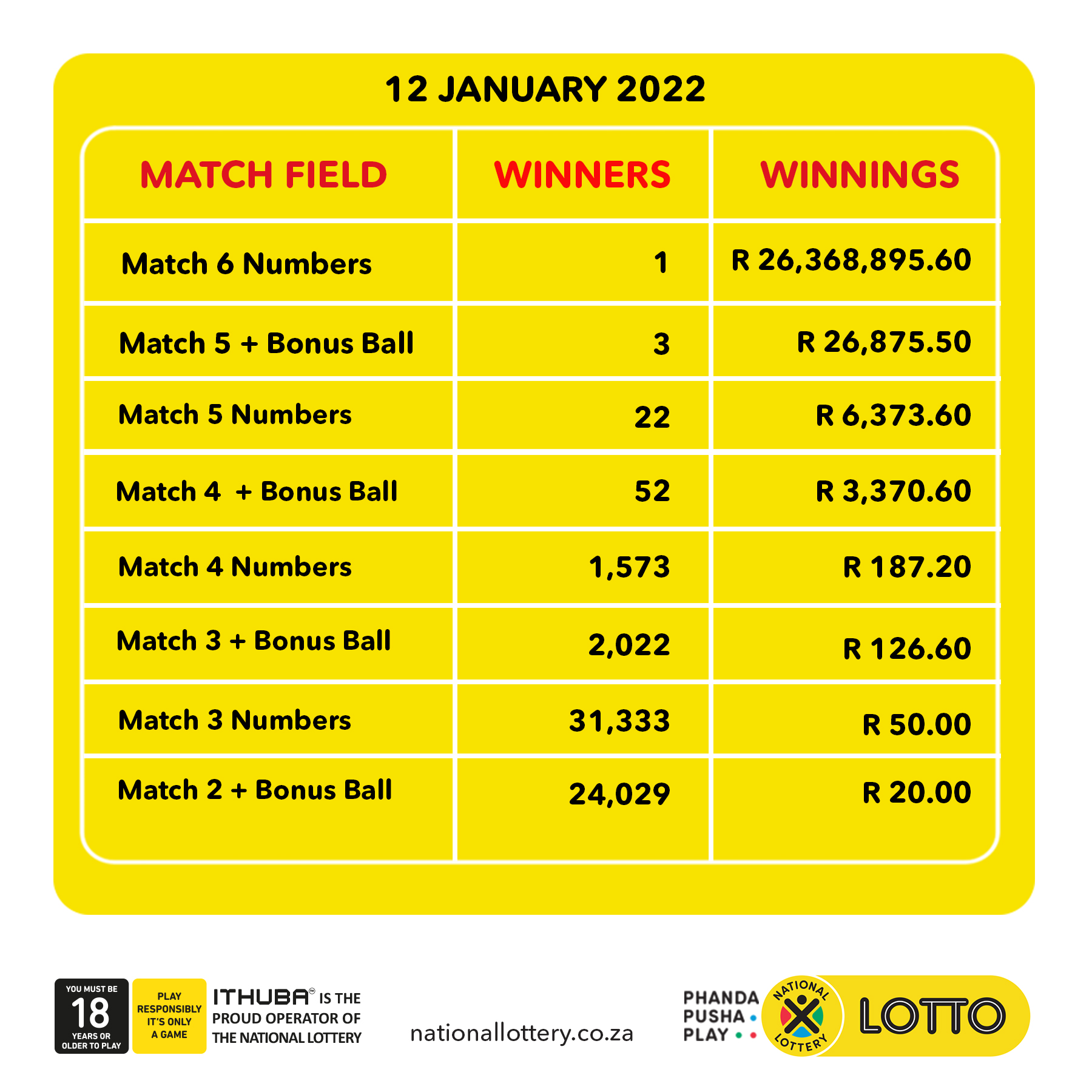 Lotto results on sale 12 jan