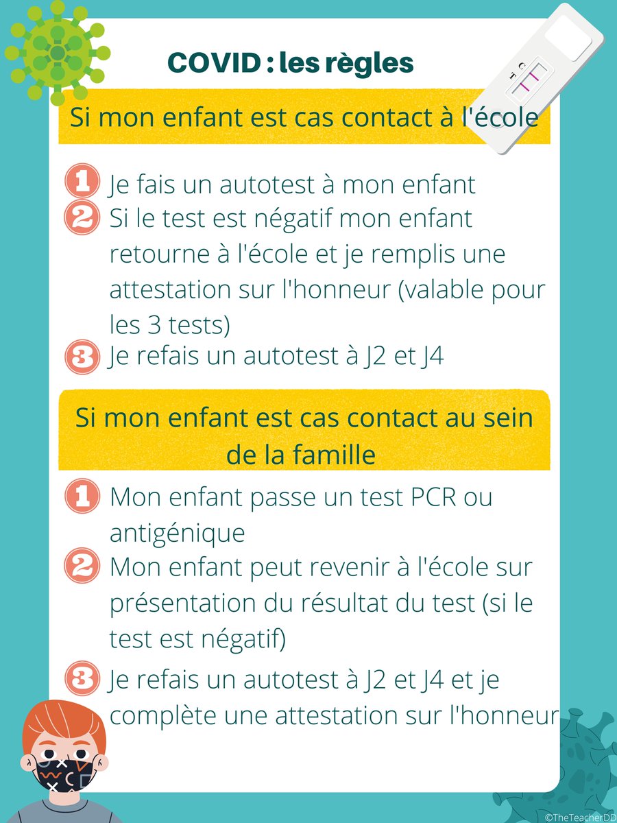 Voilà une petite affiche que je viens de faire, afin d'essayer de rendre un peu plus claires les choses pour les parents. Elle est certainement perfectible mais c'est un début. #COVID19France #protocolesanitaire #ecoles