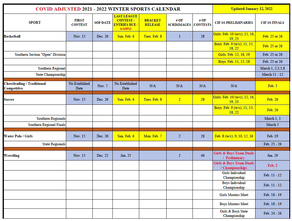 CIF Southern Section tweet media