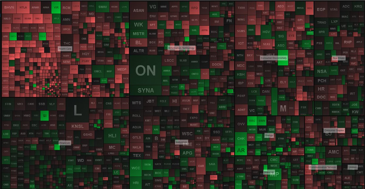 RUSSELL 2K right now....