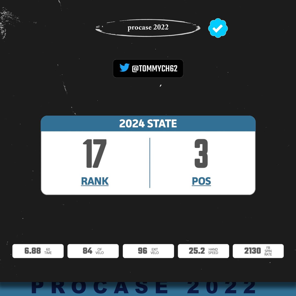 ✅ ProCase Invite Accepted ✅

Player: ‘24 OF/RHP <a href="/Tommych62/">Thomas Churchill</a> 
High School: Saginaw Heritage HS 
Summer Org: Saginaw Golds  

Interested in attending &amp; competing at a ❄️event? Check out the full schedule👇

prepbaseballreport.com/michigan/showc…

Check out Thomas’ credentials ⤴️