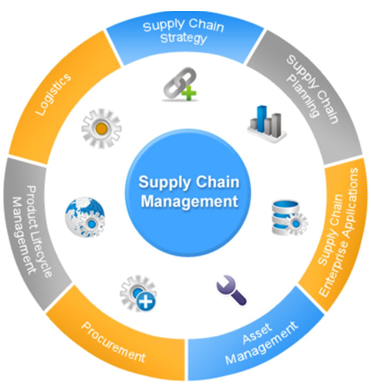 BehrendCWP's tweet photo. Supply Chain problems are everywhere these days. Ready to become the solution?

Discover details about our three-course Logistics and Operations Management Certificate from the comfort of your desk

Tuesday, January 18 | 12-1 PM
To Register Email: Ryan Parker | rjp249@psu.edu https://t.co/nTzZeO1Hru