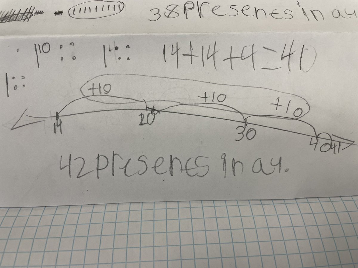 Second graders making meaning of picture problems. I loved connecting the hands on, to visuals, to equations. Great conversations around misconceptions too. Evidence of brains growing!
