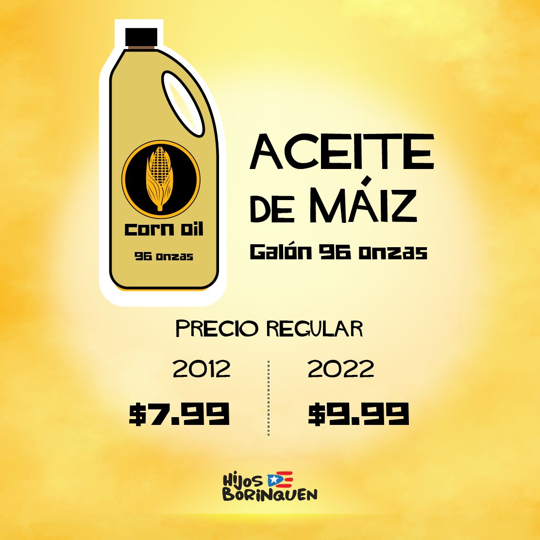 HBorinquen's tweet photo. #10YearsChallenge 

Precio regular de los productos de la canasta básica. Hay que hacer malabares a la hora de comprar. ¡Compara!

#DaleShare
#ÚneteAlReclamo  
#TodosSomosHijosDeBorinquen 
#HijosDeBorinquen https://t.co/m5ieReE1tO