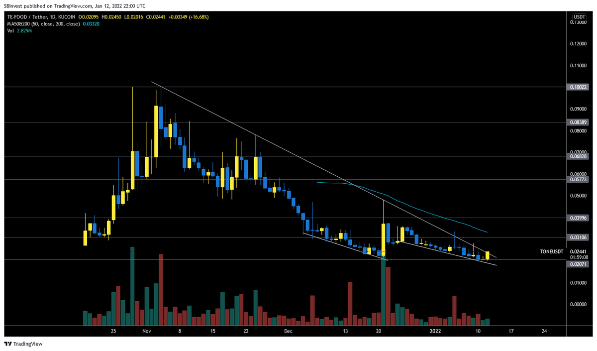 SilverBulletBTC's tweet photo. $TONE 💎

Breaking out as we speak 📈

It's the #1 end-to-end food traceability solution on blockchain

☑️ 6000+ customers
☑️ 400000+ operations per day
☑️ 150M people served

And now they finally implemented new tokenomics to combine the company's success with the token price https://t.co/7obp4SrAOr