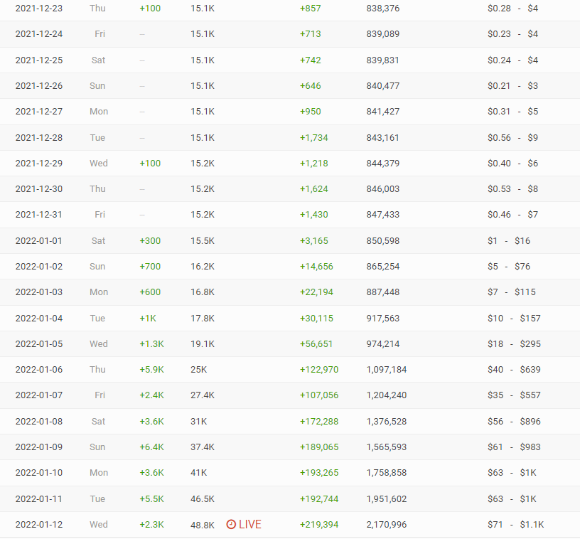 Wow. The Algorithm™ suddenly loves the Kathy Loves Physics &amp; History channel I mentioned the other week!
youtube.com/channel/UCYrX5…