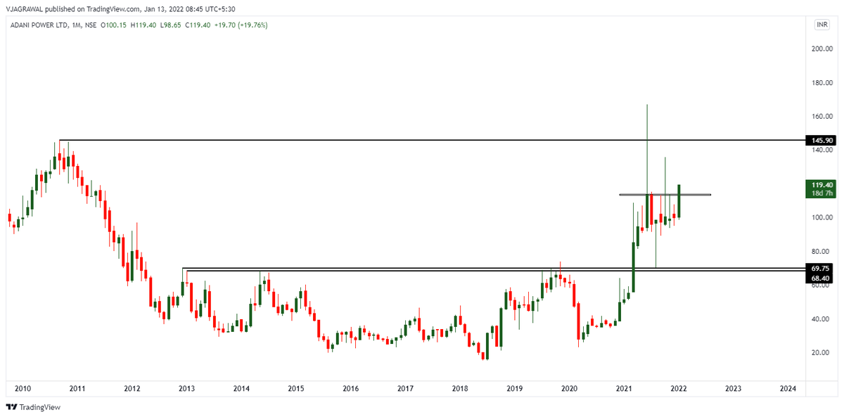 equitymovers's tweet photo. ADANI POWER AGAIN READY FOR BLAST AFTER 6 MONTH OF CONSOLIDATION

#EQUITYMOVERS #AdaniPower #Adani #investments #MultiBagger https://t.co/OrEQ0dsJWQ