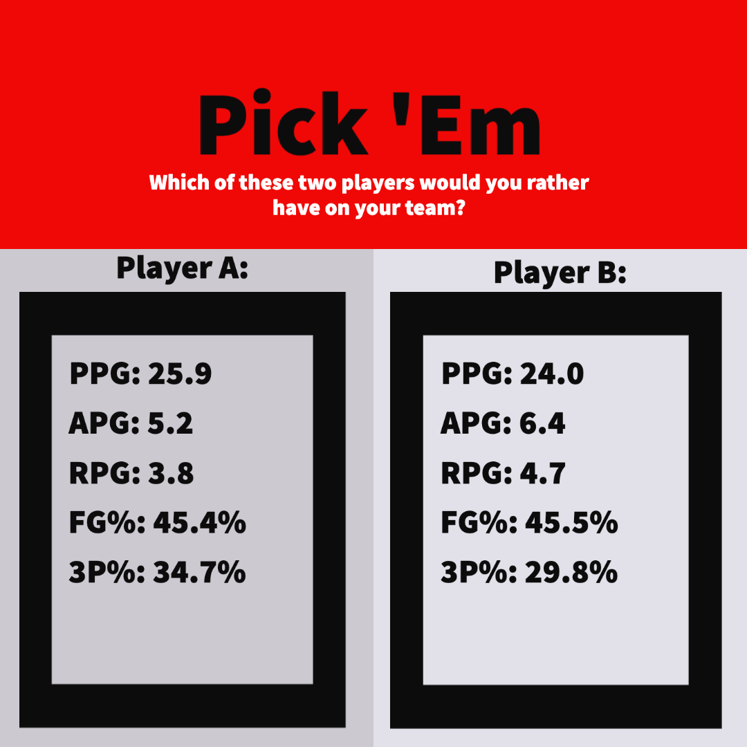 MattKempterPod's tweet photo. Back with another #NBAPickEm. If you had to choose one of these players to be on your team ... Who are you choosing?
Here's a Hint ... they both play Guard, one plays in the West and one plays in the East.
RT for Player A
Like for Player B
#TheMattKempterPodcast
#MKP https://t.co/bJAXSg2Bn4
