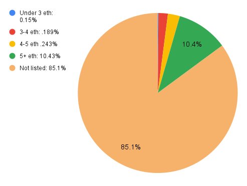 Current status of frens. 
Credit to leggycoins CFO 
<a href="/alienfrens/">alien frens</a>
