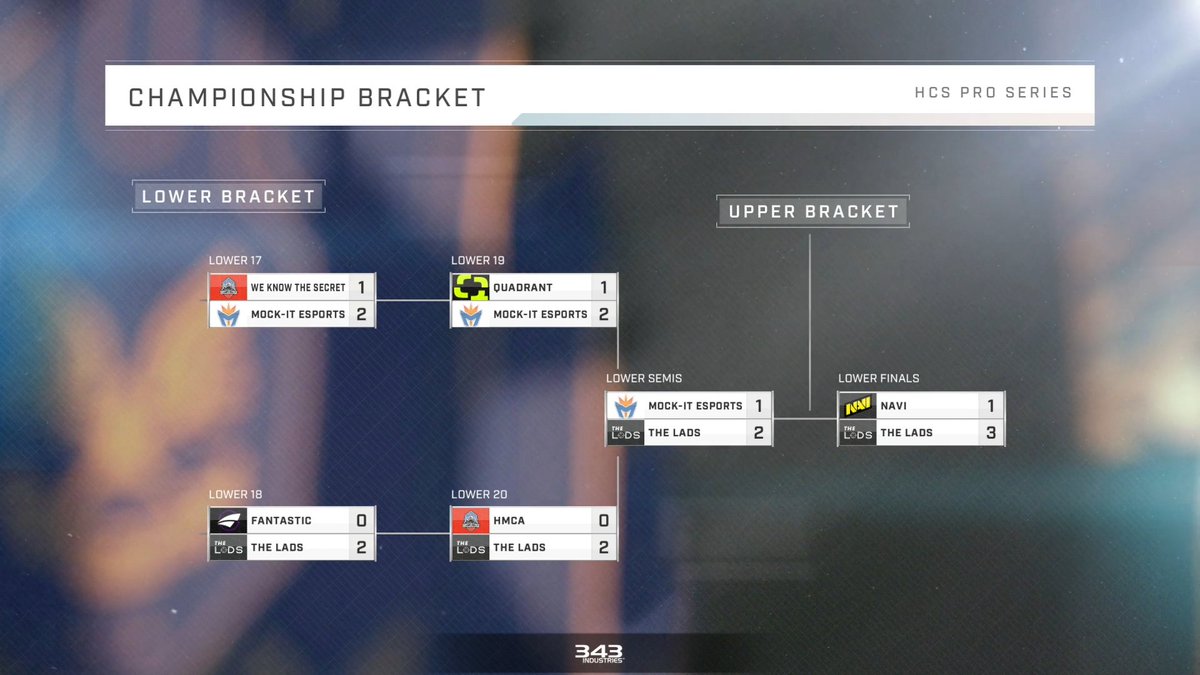 HCS's tweet photo. EU #HCSProSeries Week 2 Finals - Results

Congrats to the Top 8 teams for securing their spots in next week's Finals!

🥇 @AcendClub 
🥈 The Lads
🥉 @natusvincere 
4th @MockItLeague 
5/6 @Quadrant 
5/6 HMCA
7/8 We Know The Secret
7/8 Fantastic

⚔️ Bracket: https://t.co/HO2l5Ls1K0 https://t.co/Dpwc4UWc1n