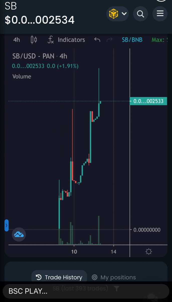 Shibezos's tweet photo. BSC PLAY

shibezos 

We have diamond holders. 149K Mcap right now. Don’t miss the perfect entry there is lots of  room to grow.  Nice tokenomics as well. Deflationary , 2% to reflections and 2% to liquidity. DONT MISS THIS GEM!!
Telegram 
https://t.co/uhbBzjodGE https://t.co/2bGJRwwRUP