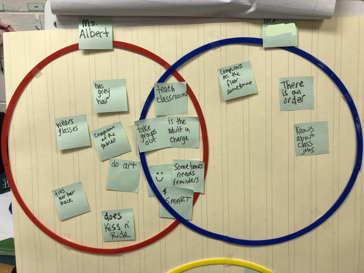 MsAlbert20's tweet photo. @DogwoodFairfax 2nd grade morning activity with kids comparing me (as the classroom #substitute) to the teacher. #SameAndDifferent https://t.co/pGNVWslGAY