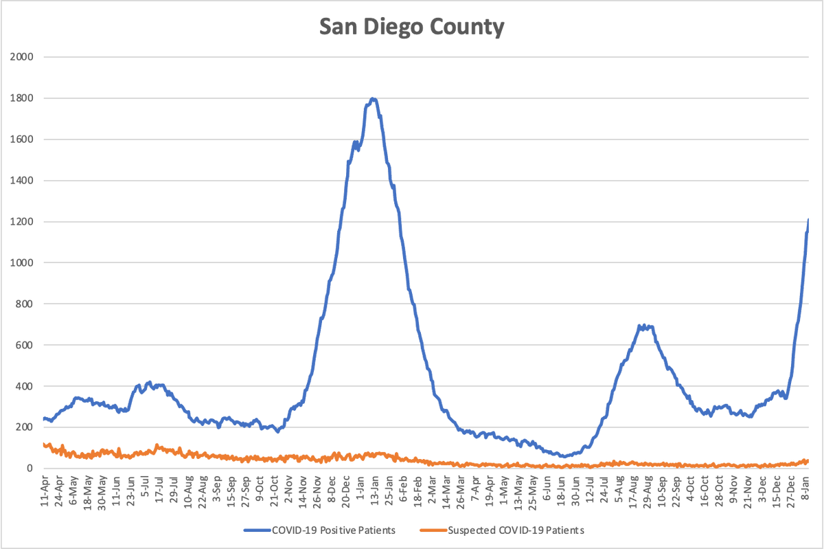 Christopher A. Longhurst, MD tweet media