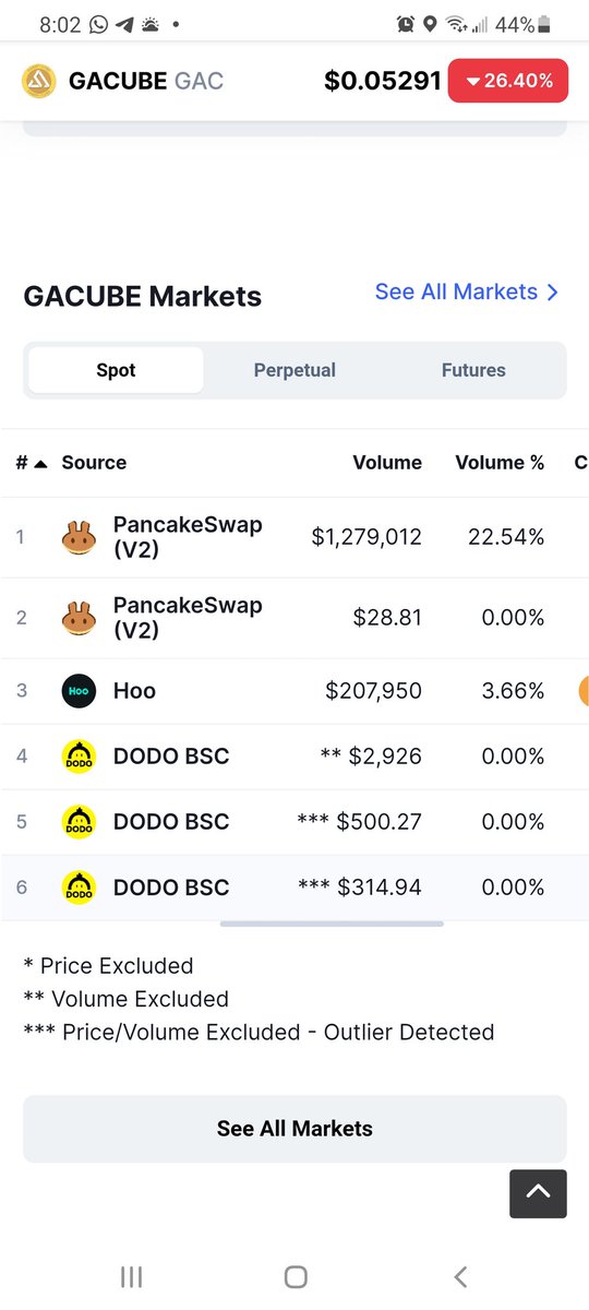 Crypto0pedia's tweet photo. Look at this #rugpull lost a bunch but happy I came out with a 48%loss
Making it back in #uland
Stay away from @Gacube_ #gacube
It's a total #scam think about centralized 75 percent tokens is held by 3 wallets liquidity dipped from 20mill 1.2m in 35 hours https://t.co/eiIgT0785c