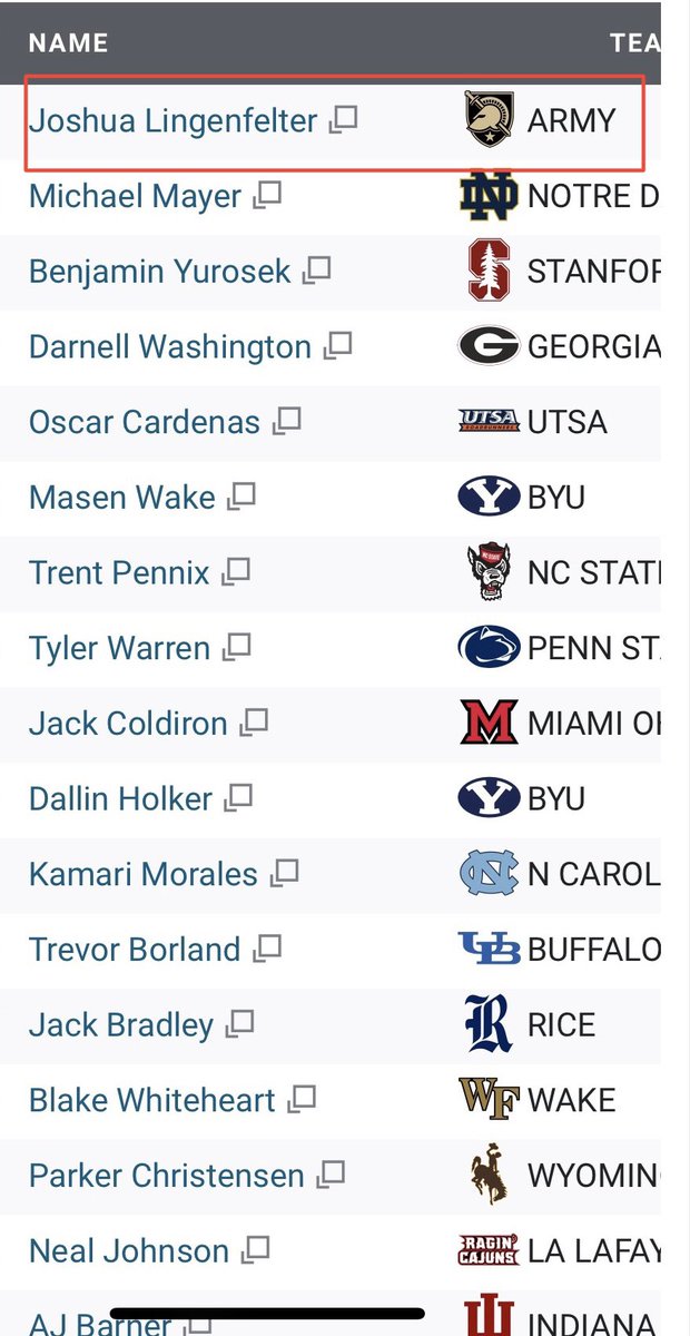 The 2021 Tight End grades from Pro Football Focus are in! 

Army Football had TWO different Tight Ends finish in the Top 25! 

As an added bonus, Josh Lingenfelter was the single highest graded Tight End out the entire 2024 draft class!

#GoARMY 🇺🇸🏴‍☠️