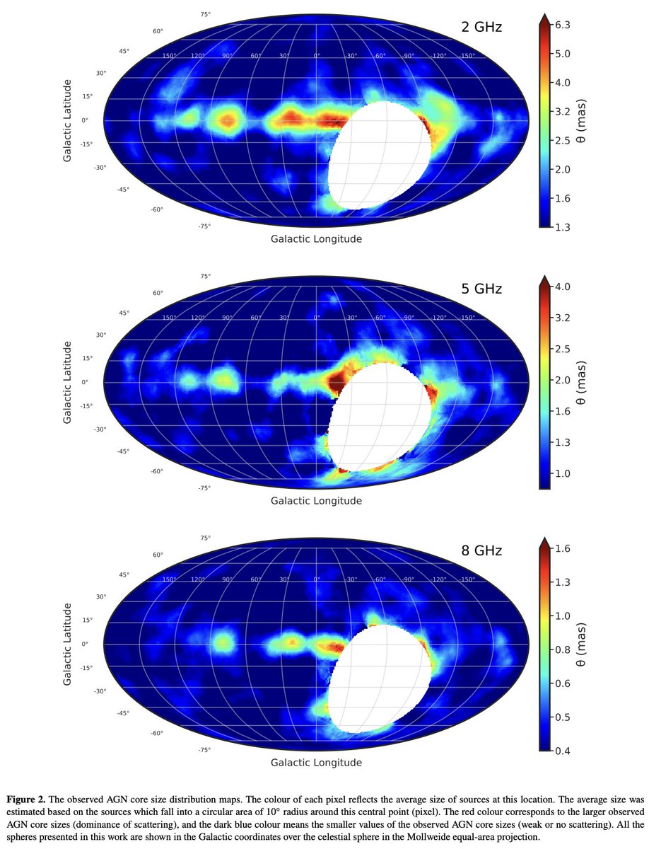 #キャルちゃんのastrophチェックVLBIで得られた9525個のAGNデータからそれらのコアの角度サイズを測定、そこから、天の川銀河の星間物質の散乱特性の分布図を作成。高温プラズマの電子密度揺らぎを含む散乱は主に銀河平面内に集中、塊状の分布もみられた。 