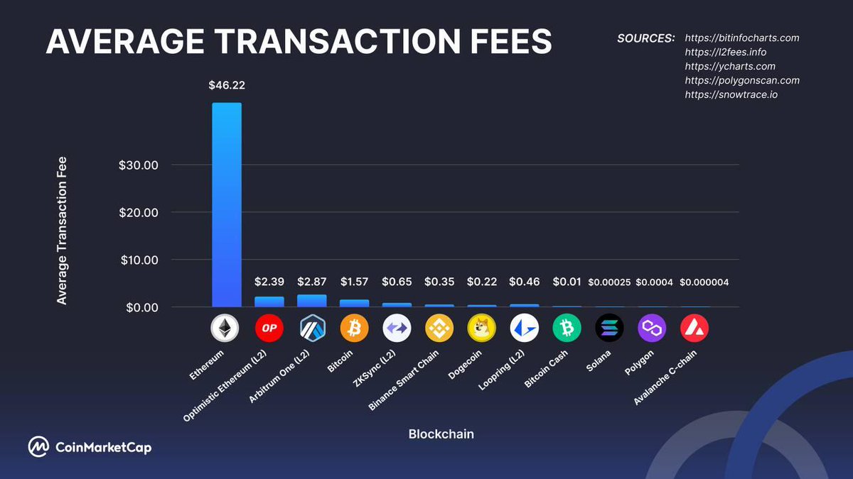 Bjmining]🔥crypto transaction fees
