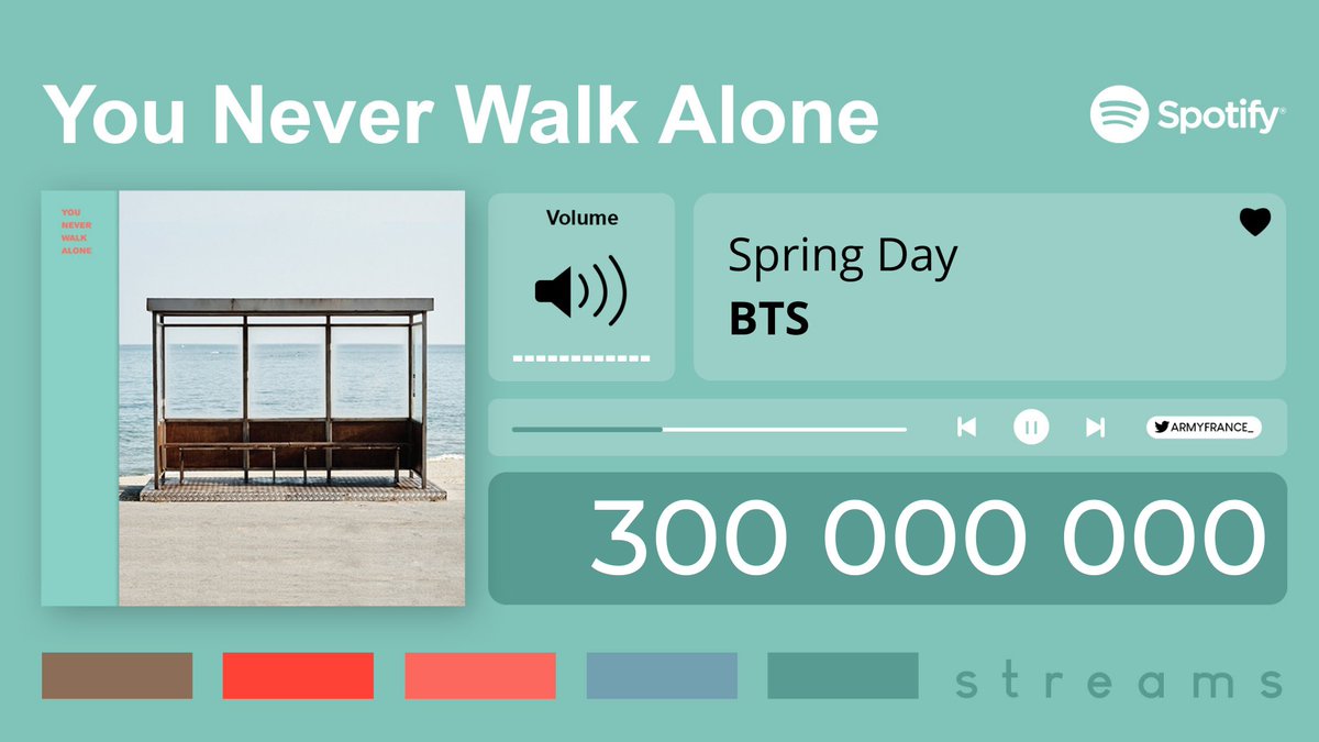 BTSARMYFRANCE_'s tweet photo. [@BTS_twt x Spotify]

'Spring Day' a dépassé les 300M de streams sur Spotify ! 

🔗 https://t.co/V4DWiSClSb

#SpringDay300M https://t.co/ojLbNxcsoP