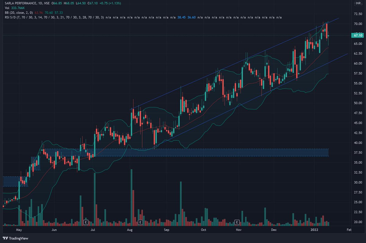 BreakOutAddict's tweet image. #StockMarketindia  #stocks #StocksToTrade #stockchart #BREAKOUTSTOCKS #trading #TRADINGTIPS
SARLAPOLY