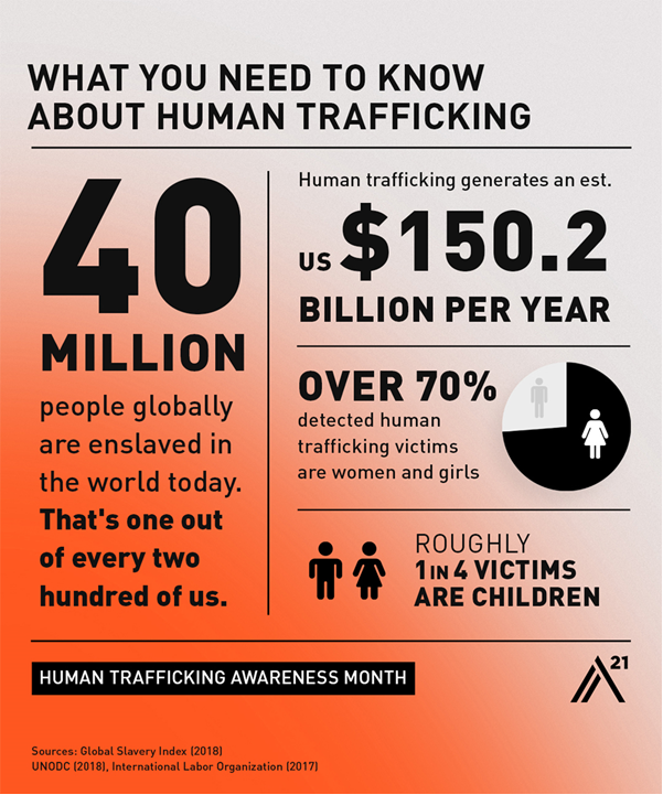 ChielV's tweet photo. These are the facts. 
Use the link to make a dent!
https://t.co/r2BhgqG473

#WearBlueDay #NationalHumanTraffickingAwarenessDay https://t.co/zw0EpNKhhR