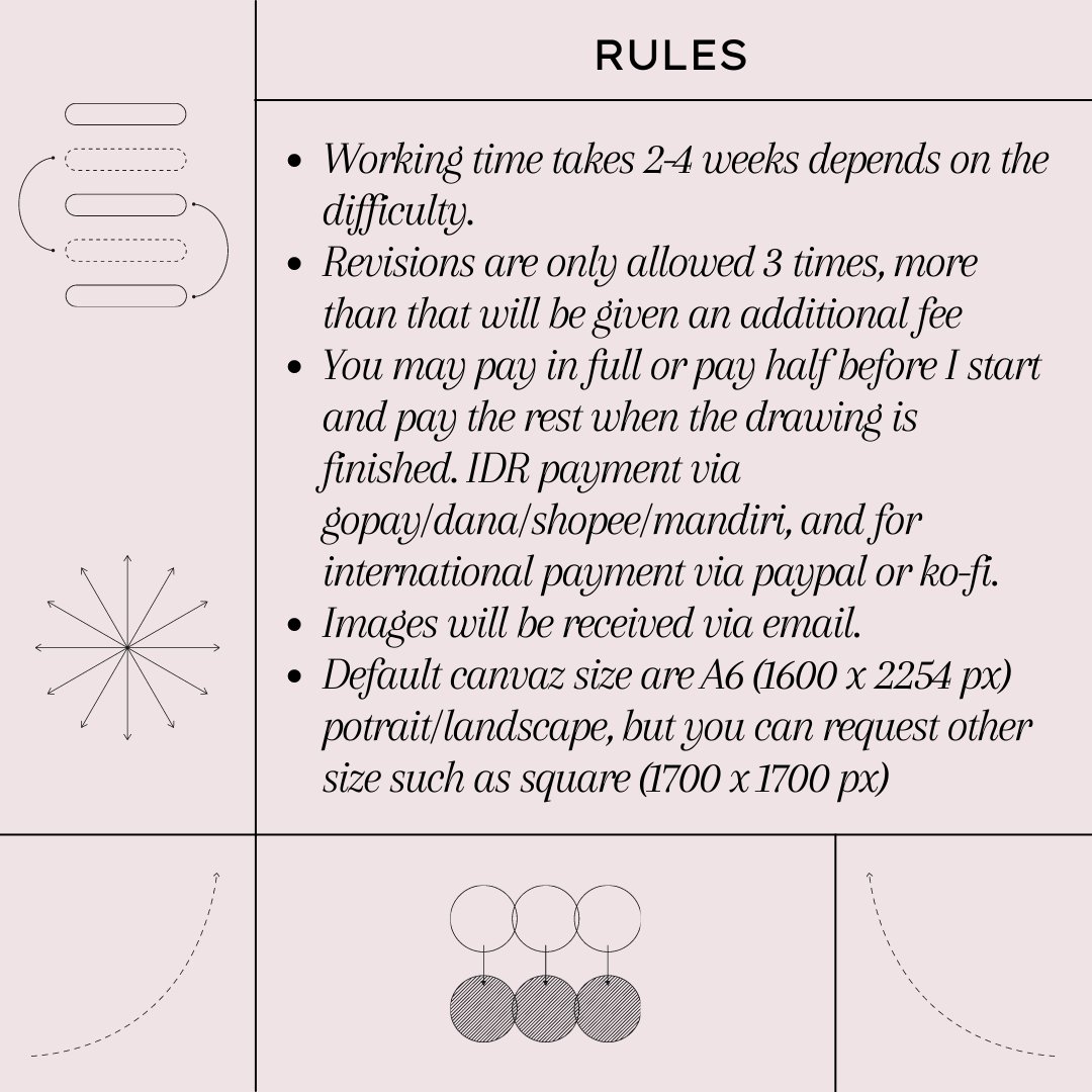 profxuwife's tweet photo. [RT is appreciated]

Hi everyone! I'm opening commission for this art styles, you can DM me for more info~

#commisionsheets #artidn #zonakaryaid #opencommissions #commissionsopen #ArtistOfindonesia #ArtistOnTwitter  
@CmsnArtist_Id @cmsn_ART https://t.co/pLnCOiLKrS