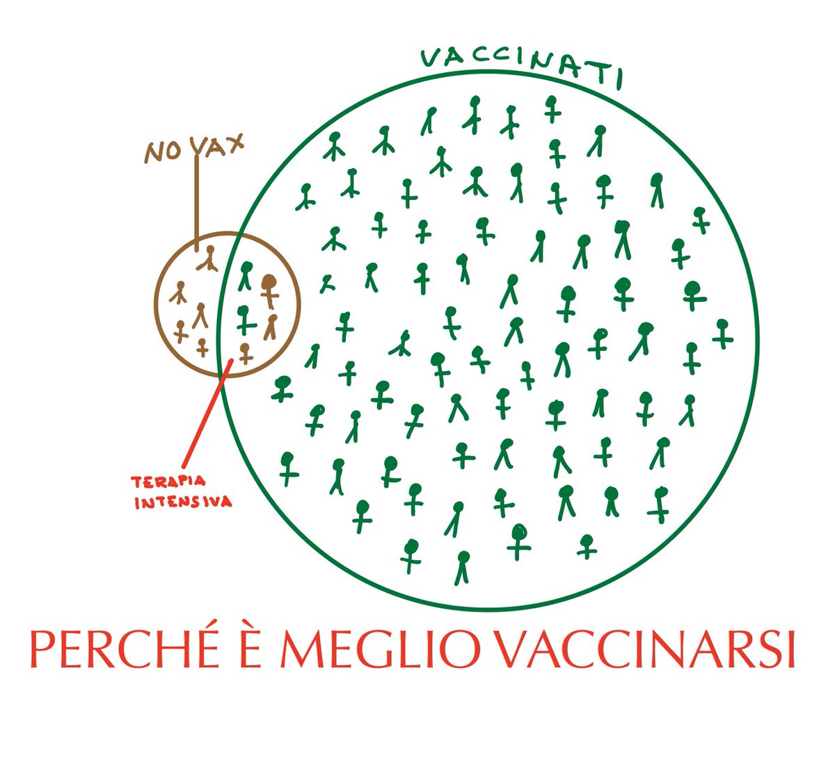 maggiorotti's tweet photo. @lievemente Non è difficile da capire ma con il disegno è più facile https://t.co/Y9WShKyyd3