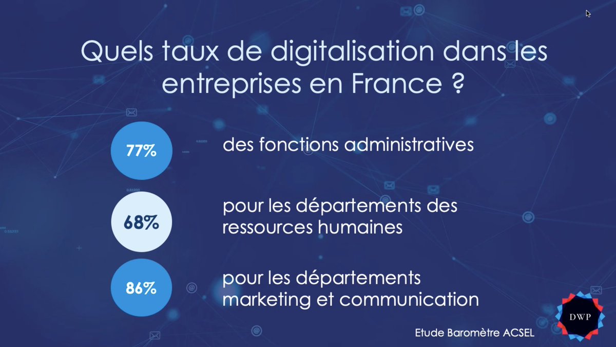 Taux de digitalisation des entreprises
cc <a href="/AcselDigital/">Acsel</a> <a href="/VincentMontet/">Vincent MONTET</a> 
#digitalworkinprogress #mbadmb #IA #AI