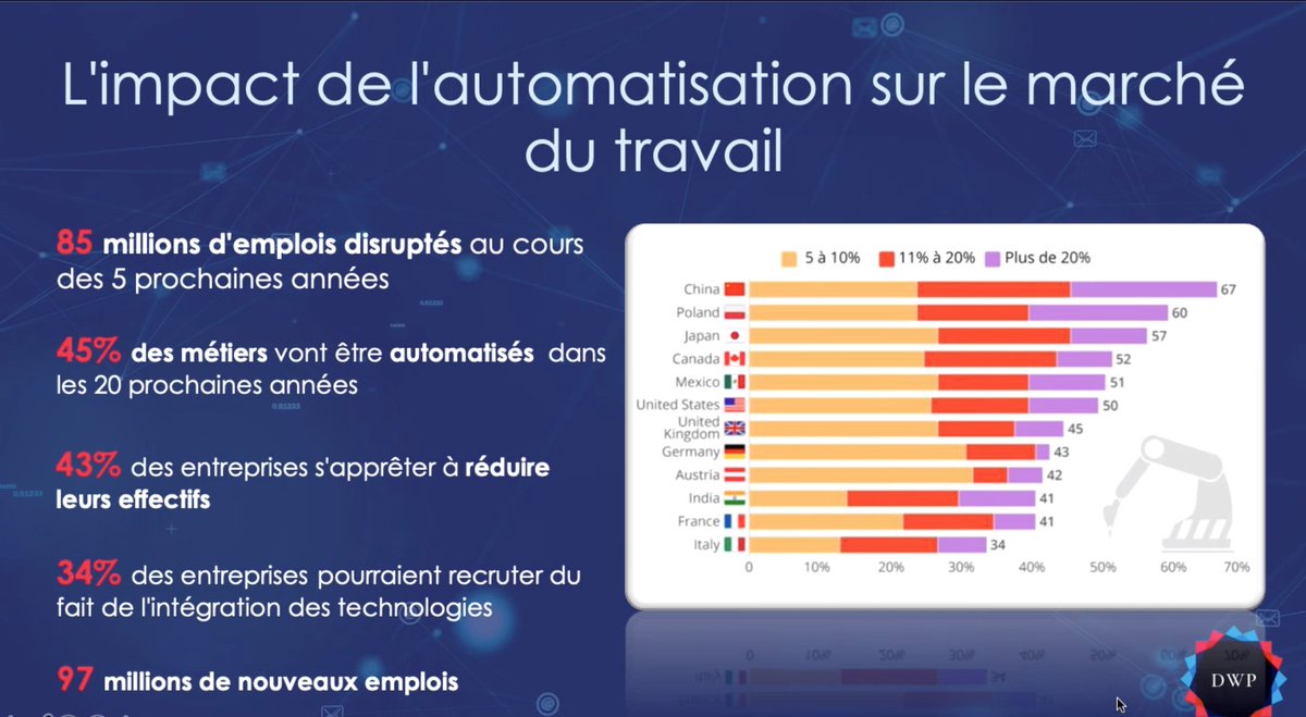 Comment ca se traduit l'automatisation du travail. 

#digitalworkinprogress #mbadmb #IA #AI