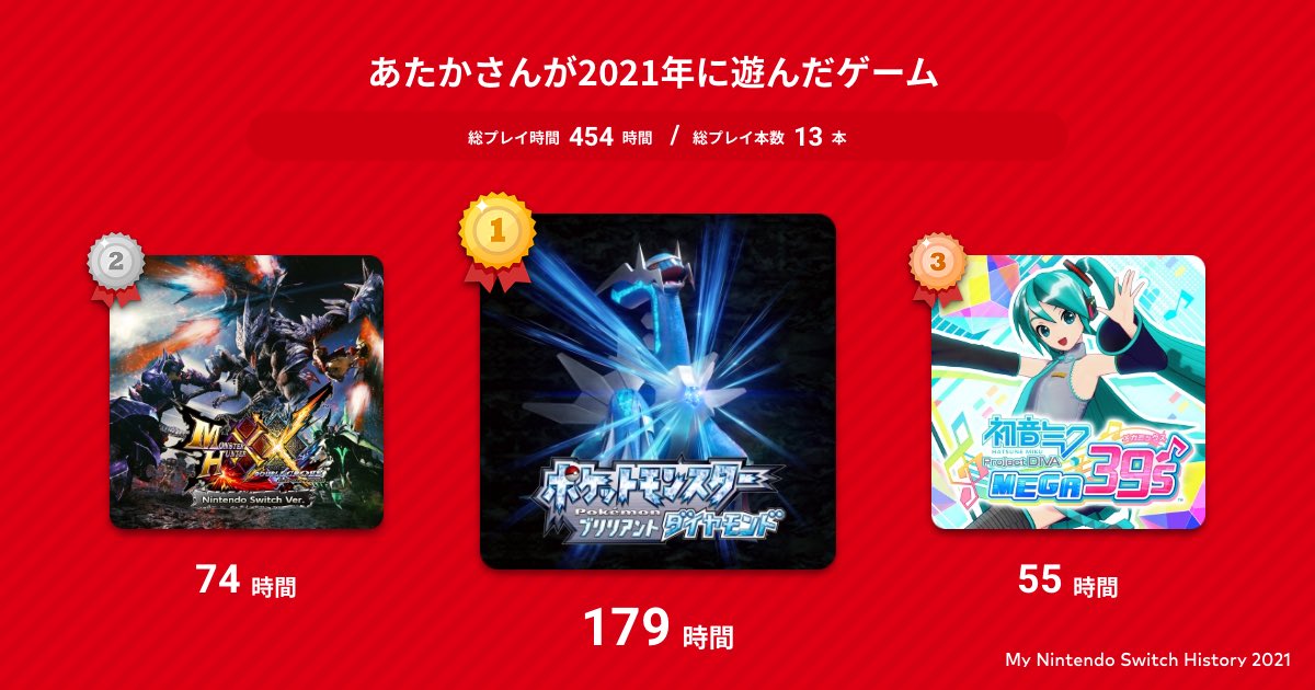 1atk10's tweet photo. 一ヶ月間で数分しかゲームしてない月が普通にあった https://t.co/2ORXHfHyH4