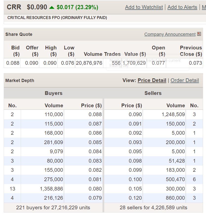 DEBOSS7788's tweet photo. $CRR Tearing it up with volume 👌👌👌👌 https://t.co/vTvF94Xcri