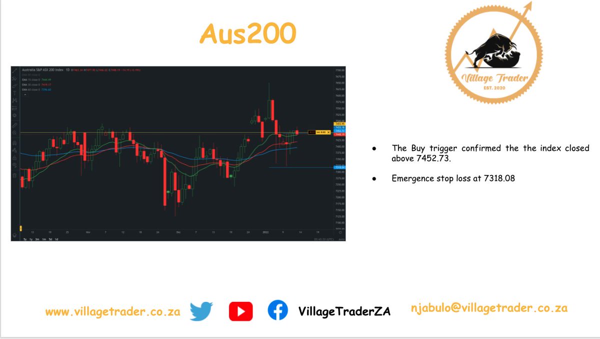 VillageTraderZA's tweet photo. #LazySystem alert
Aus200: confirmed
Dax30: confirmed
Euro stocks 50: confirmed
S&P 500: Buy trigger
Signup to our free newsletter for email alerts
https://t.co/SKOqnfLLhI https://t.co/PUBAtiL2n4