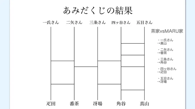 ありがとうございました!第二弾 