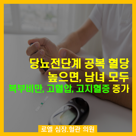 당뇨도 고혈압도 정상만 벗어나면 문제가 있구만 ㅜㅜ <당뇨전단계 공복 혈당 높으면 남녀 모두 복부비만, 고혈압, 고지혈증 증가> #심장혈관전문의 #로엘의원 naver.me/x6Z5lHz9