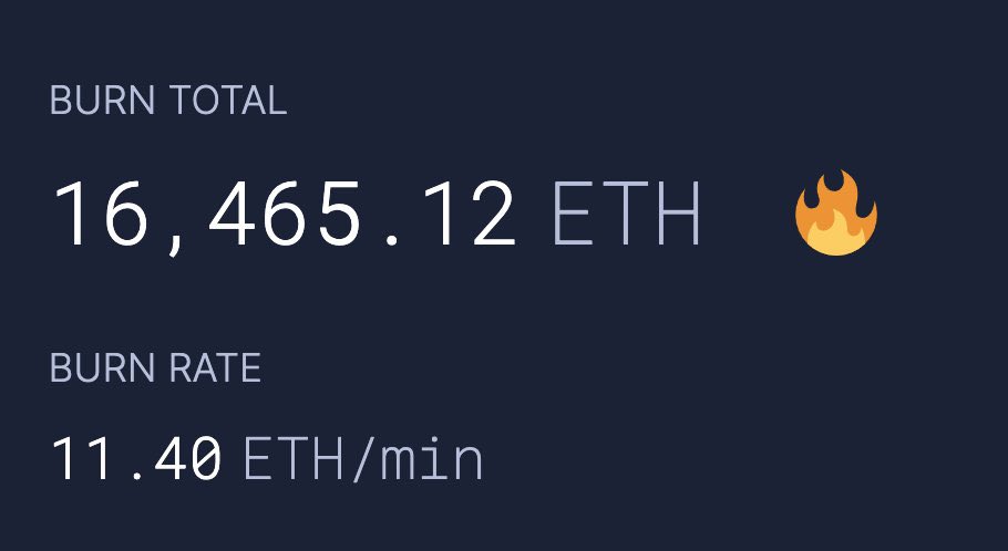 Defi_Mickey's tweet image. I love deflationary $ETH days.

gn