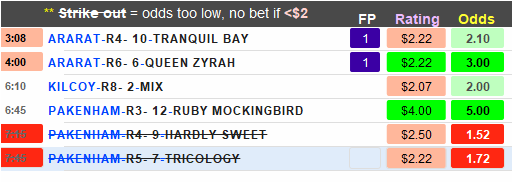 HKSpeedking2020's tweet photo. First bet was a LSCR. Kilcoy R8 now on the radar...If you're following. Profit locked in. Flat (same) stake all bets. #HKSpeedKingTips https://t.co/gpkX8Krxcj