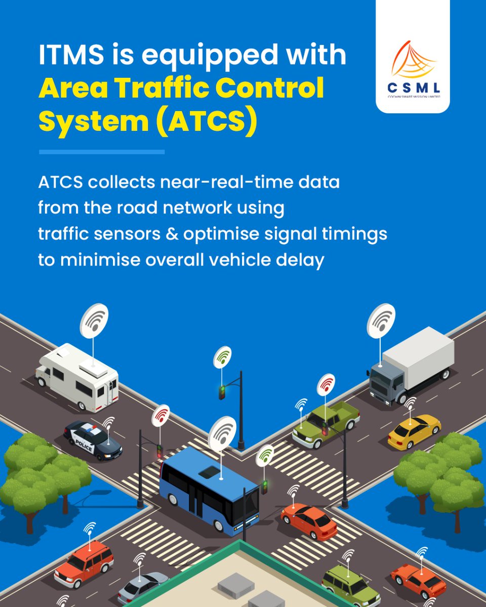 The Intelligent Traffic Management System #ITMS implemented in #Kochi by #CSML is equipped with #ATCS. These smart systems help increase road safety, reduce congestion, and give priority to public transport &amp; pedestrian movement.  
#Roadsafety 
<a href="/MoHUA_India/">Ministry of Housing and Urban Affairs</a> <a href="/SmartCities_HUA/">Smart Cities Mission</a>