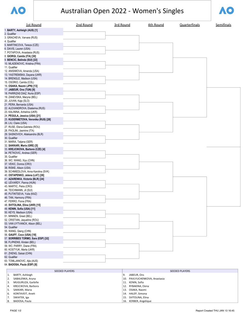 2023 Italian Open - Women's Singles Draw Breakdown - Pundit Feed