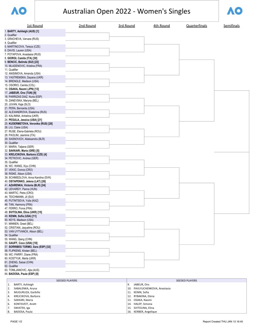 Italian Open 2022: Women's singles draw analysis, preview & prediction