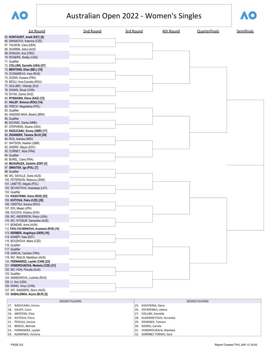 Australian Open women’s singles draw (pdf view)