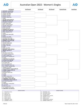 Draw australian open 2022 Australian