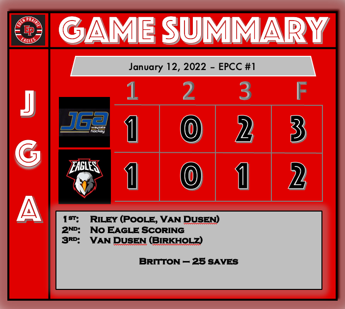 Great effort from top to bottom! Just short. Terrific fill-in from <a href="/gavinbritton10/">gavin britton</a>! Buuutttt, we're sending him back to the minors for now and hoping to sign some free agents for the weekend tournament in Wayz. #weplayin #lovebritsy