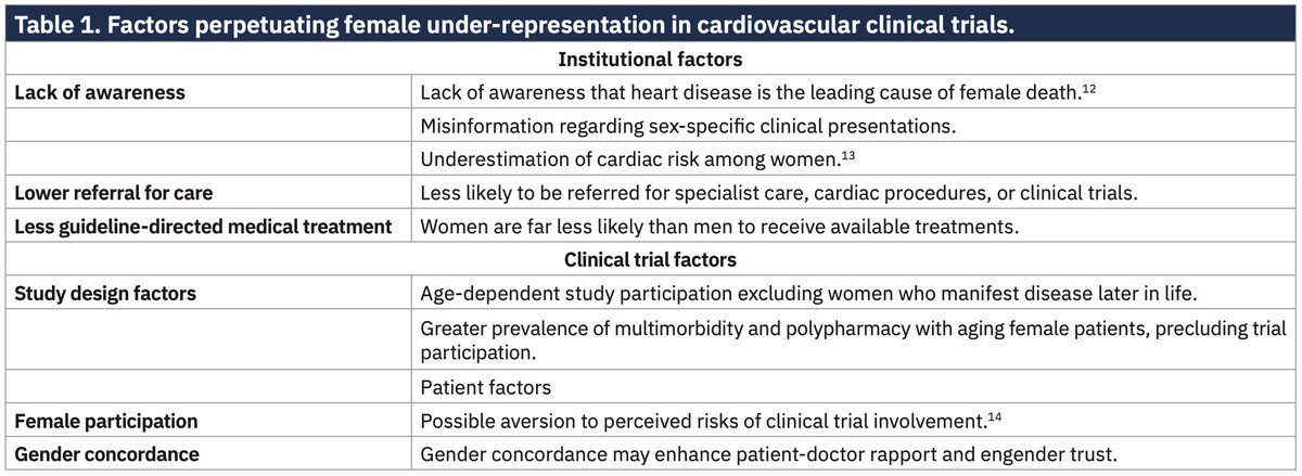 👏@drlouisesegan for taking this on! @HRSonline @CardiacPA1 @Deanna_EPNP @Ariat104 @WOMENinPACES_EP @jenniferavari @leftbundle @docAnneSquared @Zo_EP2 @gopi_gdanda1 @MDTolgaAksu @m_tahakhan @rhythmkeys @DrRoderickTung @DanielAlyeshmer @Drayshaarshad @Dr_DanMD @CardioNerds