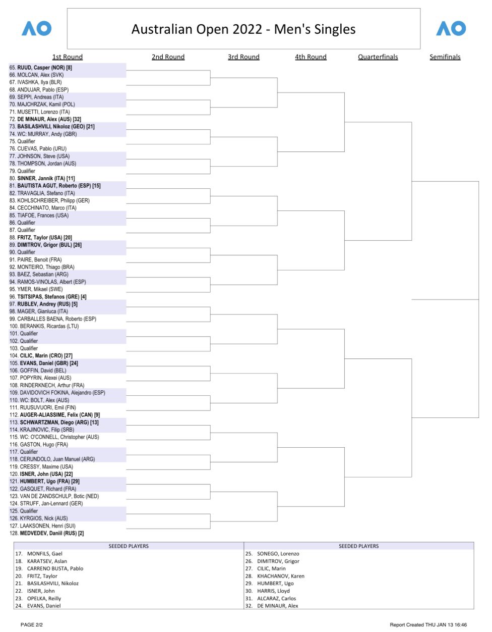 Australian open draw