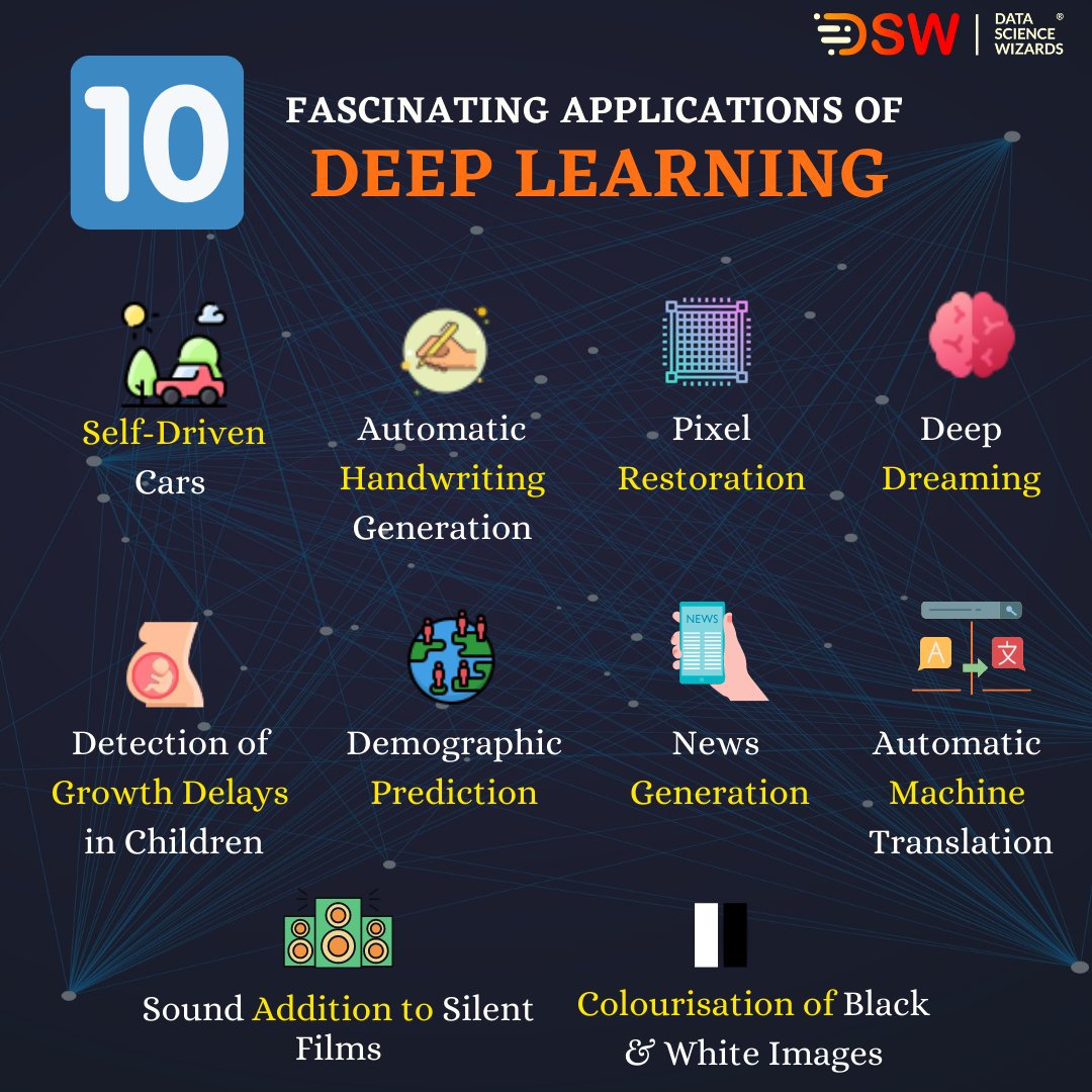 dswizards's tweet photo. Deep learning is a type of machine learning and artificial intelligence (AI) that imitates the way humans gain certain types of knowledge. Deep learning is an important element of data science, which includes statistics and predictive modeling.

#MachineLearning #DeepLearning https://t.co/rLZfB7oPt8