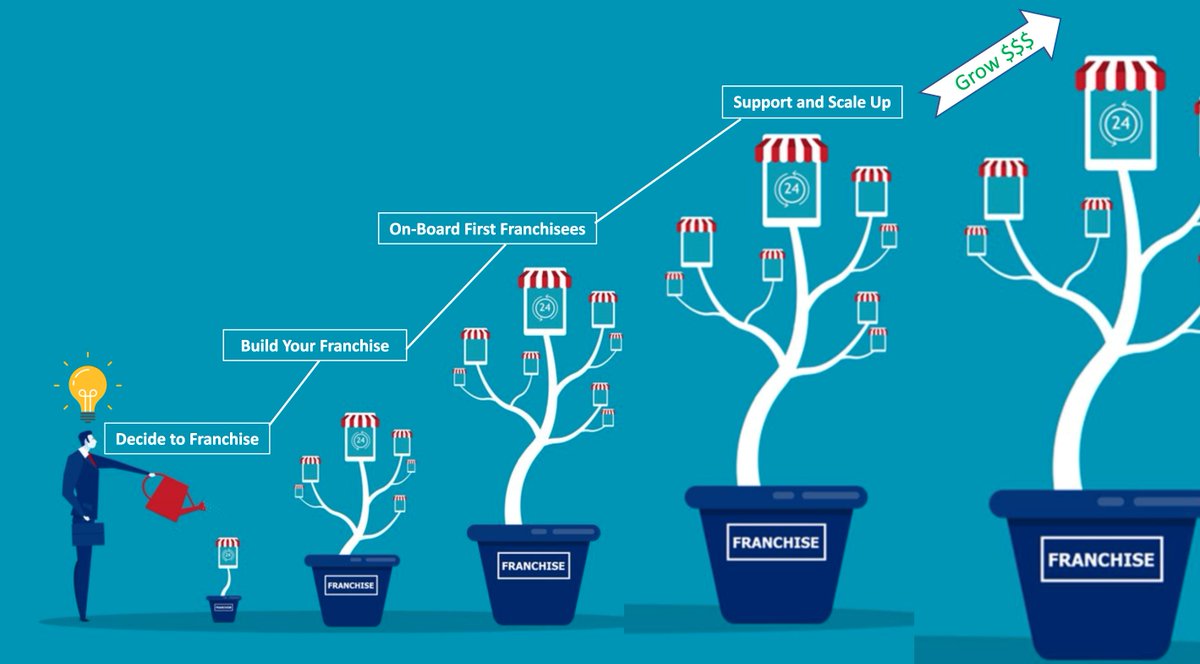 ImphiProduct's tweet image. Are You looking For Franchise In India

Are you looking for best franchise opportunities in India with low investment?IMPHI provides the best franchise opportunities in India for more information visit our website imphi.in
 
#franchiseopportunities#lowinvestment