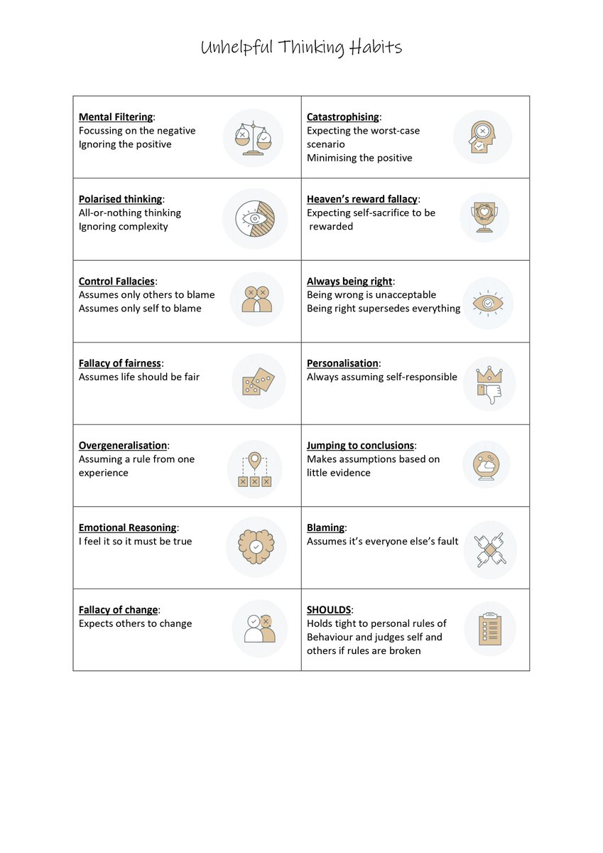 Identifying our unhelpful thinking habits is the first step to being able to change them. Once we can recognise them we can challenge them. This allows us to change the way we think in order to change the way we feel!
Check out the list. Are any of them familiar to you?..