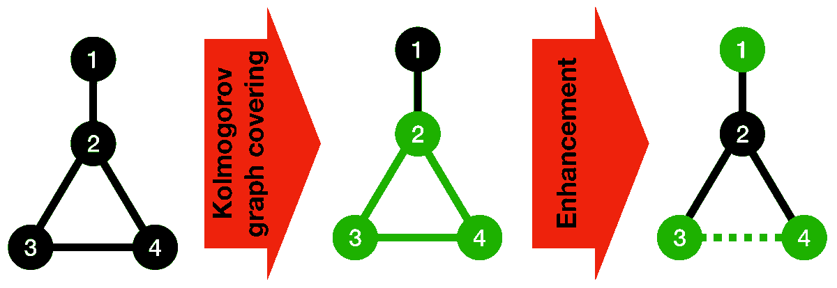 Entropy_MDPI's tweet image. #mdpientropy &quot;Kolmogorov Basic Graphs and Their Application in Network Complexity Analysis&quot; mdpi.com/1099-4300/23/1…

#graphs
#Kolmogorovcomplexity
#graphcomplexity
#networks