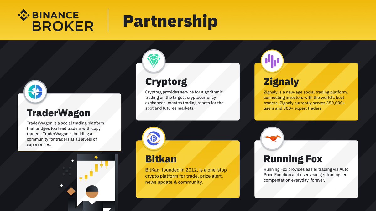 #FuturesGrandTournament has concluded. 

Special thanks to our brokers <a href="/BitKanOfficial/">BitKan</a> <a href="/traderwagon/">TraderWagon</a> <a href="/zignaly/">Zignaly</a> <a href="/coinrf_official/">COINRF</a> <a href="/Cryptorg_trade/">Cryptorg_net</a> for their continued support and partnership! 

Check out what they do here ⬇️