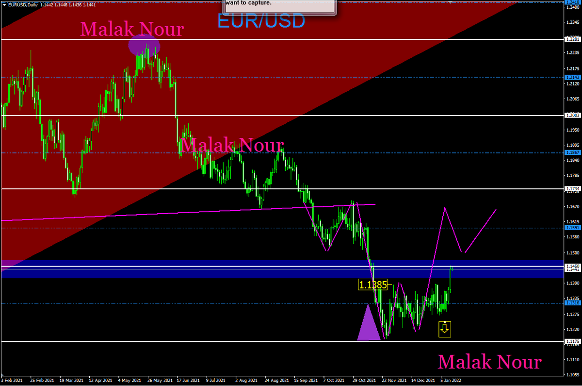 malak200a's tweet photo. #تداول #فوركس #تحليل #اليورو_دولار 
#forextrader #EURUSD 
مازال بيتحرك علي الرسمه الا رسمنها له  اهم شي اخترق المستوي الازرق 1.1450 بشمعه  يوم
تابعوني على قناتي
https://t.co/G7SsqmN98H https://t.co/d7c53eUmAc